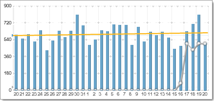 Quelles unités de mesure pour évaluer la popularité d'un blog ?