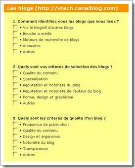 Enquête sur les usages et pratiques liés aux blogs