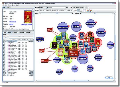 Touchgraph : relation entre livres sur Amazon