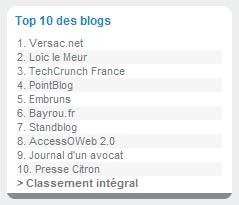 Classement des blogs par Wikio