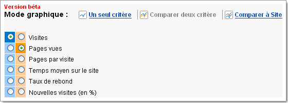 Nouveauté Google Analytics : configuration pour la comparaison de points