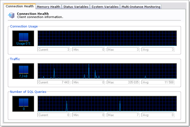 MySQL Administrator : health monitoring