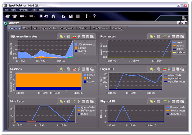 Spotlight on MySQL : détails de l'activité de votre instance (nombre de requêtes, etc.)